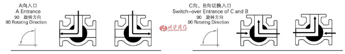 氣動三通調(diào)節(jié)球閥 結(jié)構(gòu)圖